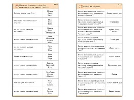 Комплект карточек (10) "Обучающий калейдоскоп. Разбор слова и предложения" - fgospostavki.ru - Чита