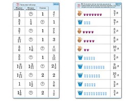 Комплект карточек (10) "Обучающий калейдоскоп. Дроби" - fgospostavki.ru - Чита