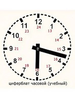 Часовой циферблат раздаточный - fgospostavki.ru - Чита