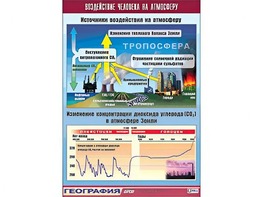 Таблица демонстрационная "Воздействие человека на атмосферу" (винил 100*140) - fgospostavki.ru - Чита