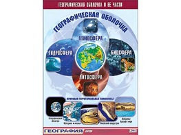Таблица демонстрационная "Географическая оболочка и ее части" (винил 70*100) - fgospostavki.ru - Чита