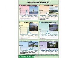 Таблица демонстрационная "Гидрологические режимы рек" (винил 70*100) - fgospostavki.ru - Чита