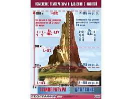 Таблица демонстрационная "Изменение температуры и давления с высотой" (винил 100*140) - fgospostavki.ru - Чита