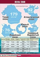 Таблица демонстрационная "Океаны Земли" (винил 70*100) - fgospostavki.ru - Чита