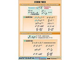 Таблица демонстрационная "Степени чисел" (винил 70*100) - fgospostavki.ru - Чита