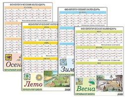 Фенологический календарь - fgospostavki.ru - Чита