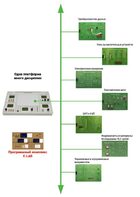 Междисциплинарная учебно-проектная лаборатория по электротехнике - fgospostavki.ru - Чита