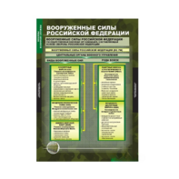 Комплект таблиц. ОБЖ. Основы военной службы. - fgospostavki.ru - Чита