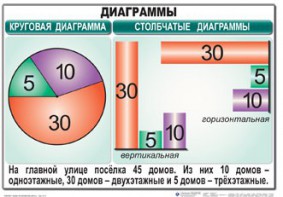 Комплект таблиц. Математика 6 класс - fgospostavki.ru - Чита