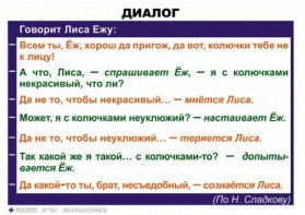 Комплект таблиц. Синтаксис и пунктуация 5-11 класс - fgospostavki.ru - Чита