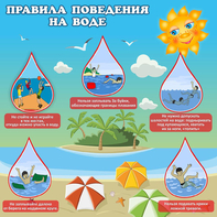 Стенд "Правила поведения на воде" - fgospostavki.ru - Чита