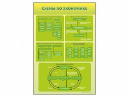 Стенды "Схемы по экономике" - fgospostavki.ru - Чита
