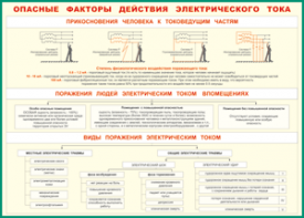 Таблица "Опасные факторы действия электрического тока" (100х140 сантиметров, винил) - fgospostavki.ru - Чита