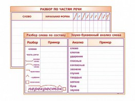 Фрагмент (демонстрационный) маркерный (двухсторонний) "Разбор по частям речи, разбор слова по составу и звуко-буквенный анализ слова" - fgospostavki.ru - Чита