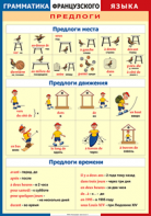 Таблица "Грамматика французского языка. Предлоги" (100х140 сантиметров, винил) - fgospostavki.ru - Чита