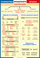 Таблица "Грамматика французского языка. Наречия" (100х140 сантиметров, винил) - fgospostavki.ru - Чита
