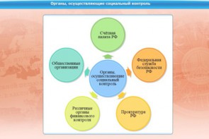 Интерактивные курсы. Обществознание 11 класс. Базовый - fgospostavki.ru - Чита