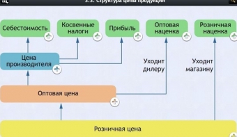 Интерактивные курсы. Обществознание 8 классы. Базовый - fgospostavki.ru - Чита