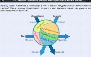 Интерактивные курсы. Обществознание 9 классы. Базовый - fgospostavki.ru - Чита