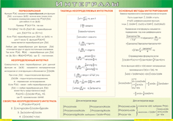Таблица "Интегралы" (100х140 сантиметров, винил) - fgospostavki.ru - Чита