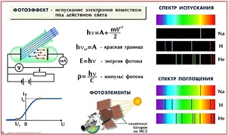 Комплект таблиц по физике для оформления кабинета (25 таблиц) - fgospostavki.ru - Чита