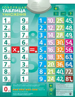 Озвученный плакат "Таблица умножения" - fgospostavki.ru - Чита