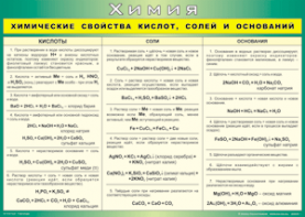 Таблица "Химические свойства кислот, солей и оснований" (100х140 сантиметров, винил) - fgospostavki.ru - Чита
