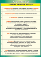 Таблица "Алгоритм описания реакции" (100х140 сантиметров, винил) - fgospostavki.ru - Чита