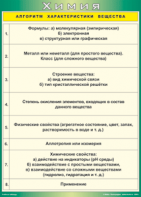 Таблица "Алгоритм характеристики вещества" (100х140 сантиметров, винил) - fgospostavki.ru - Чита
