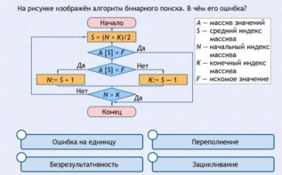 Интерактивные курсы. Информатика 9 класс . Базовый. - fgospostavki.ru - Чита