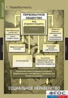 Комплект таблиц. Всемирная история (обобщающие таблицы). - fgospostavki.ru - Чита