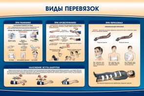 Стенд "Виды перевязок" - fgospostavki.ru - Чита