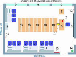Учебная лаборатория обслуживания авиатехники - fgospostavki.ru - Чита