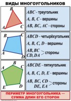 Комплект таблиц по математике для начальной школы. Математика 4 класс - fgospostavki.ru - Чита