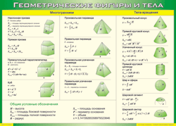 Таблица "Геометрические фигуры и тела" (100х140 сантиметров, винил) - fgospostavki.ru - Чита