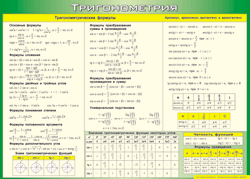 Таблица "Тригонометрия" (100х140 сантиметров, винил) - fgospostavki.ru - Чита