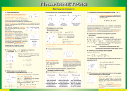 Таблица "Векторы на плоскости (Планиметрия)" (100х140 сантиметров, винил) - fgospostavki.ru - Чита
