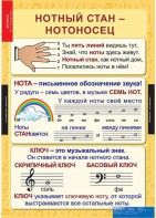 Комплект таблиц. Музыка. Начальная школа. - fgospostavki.ru - Чита