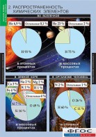 Комплект таблиц. Химия. Начала химии. - fgospostavki.ru - Чита