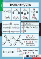 Комплект таблиц. Химия. 8-9 классы. - fgospostavki.ru - Чита