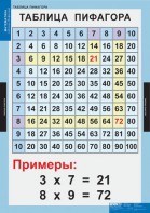 Комплект таблиц. Математика. Математические таблицы для начальной школы. - fgospostavki.ru - Чита