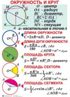 Комплект таблиц. Геометрия 7-11 класс - fgospostavki.ru - Чита