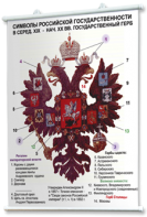 Плакаты по истории России для оформления кабинета. - fgospostavki.ru - Чита