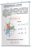 Плакаты по математике для оформления кабинета. - fgospostavki.ru - Чита
