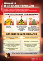Комплект таблиц. ОБЖ. Пожарная безопасность. - fgospostavki.ru - Чита