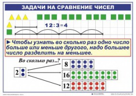 Комплект таблиц по математике для начальной школы. Математика 2 класс. "Умножение и деление" - fgospostavki.ru - Чита