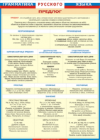 Таблица "Грамматика русского языка. Предлог" (100х140 сантиметров, винил) - fgospostavki.ru - Чита