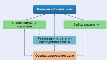 Интерактивные курсы. Русский язык 11 класс . Базовый. - fgospostavki.ru - Чита