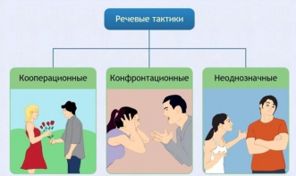 Интерактивные курсы. Русский язык 10 класс . Базовый. - fgospostavki.ru - Чита