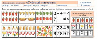 Учебно-наглядное пособие для начальных классов. Счетный материал - fgospostavki.ru - Чита